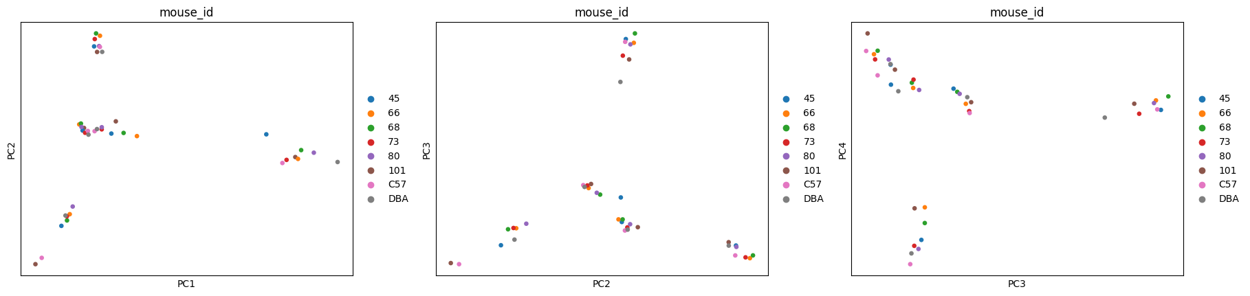 ../_images/tutorials_bludau-2021_tissue-specific-proteoform-inference-across-five-mouse-organs_39_1.png