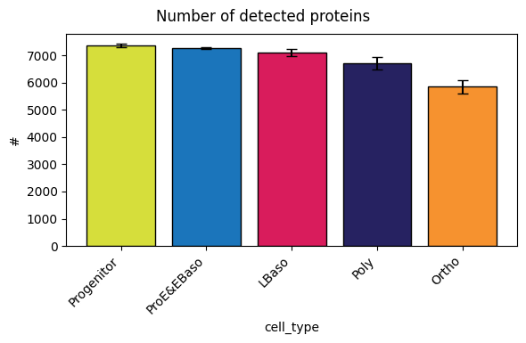../_images/tutorials_karayel-2020_proteome-remodeling-during-human-erythropoiesis_26_0.png